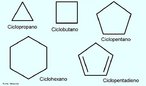 Imagem de Hidrocarbonetos de Cadeia Cíclica Saturados - ciclopropano, ciclobutano, ciclopentano, ciclohexano, e um de cadeia insaturada, ciclopentadieno.  Palavras-chave: Hidrocarbonetos. Cadeia cíclica. Alcanos cíclicos. Alcadienos cíclicos. Química orgânica.
