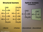 Representao da isomeria estrutural da molcula de glicose em relao a de frutose e da isomeria ptica da molcula de gliceraldedo, formando compostos quirais.  Palavras-chave: Isomeria. Isomeria estrutural. Isomeria tica. Compostos quirais. Qumica orgnica.