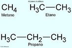 Exemplos de Alcanos Acíclicos, sendo classificado em hidrocarbonetos de Cadeia Aberta - alcanos: metano, etano, propano. <br/><br/> Palavras-chave: Hidrocarbonetos. Cadeia alifática. Alcanos. Química orgânica.