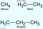 Exemplos de Alcanos Acclicos, sendo classificado em hidrocarbonetos de Cadeia Aberta - alcanos: metano, etano, propano. <br/><br/> Palavras-chave: Hidrocarbonetos. Cadeia aliftica. Alcanos. Qumica orgnica.