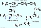 Exemplos de Alcanos, sendo classificado em hidrocarbonetos de Cadeia Aberta - Alcanos: 2-metilpropano, butano, pentano. <br/><br/> Palavras-chave: Hidrocarbonetos. Cadeia alifática. Alcanos. Química orgânica.