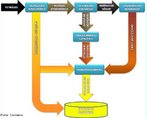 Processo de Produo de Diesel