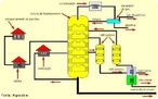 Esquema que mostra uma torre de fracionamento com os subprodutos do petrleo. <br/><br/> Palavras-chave: Petrleo. Torre de fracionamento. Qumica do carbono.