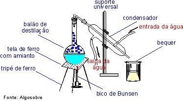 1 destilaçâo-tecnologia quimica