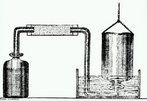 Imagem do equipamento utilizado por Cavendish na descoberta do hidrognio. Em 1766, Henry Cavendish foi o primeiro a reconhecer o gs hidrognio como uma discreta substncia, ao identificar o gs de uma reao cido-metal como "ar inflamvel" e descobrindo mais profundamente, em 1781, que o gs produz gua quando queimado. A ele geralmente  dado o crdito pela sua descoberta como um elemento qumico. <br/><br/> Palavras-chave: Cavendish. Histria da qumica. Descoberta do hidrognio.